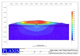 Praxisbeispiel mit Plaxis